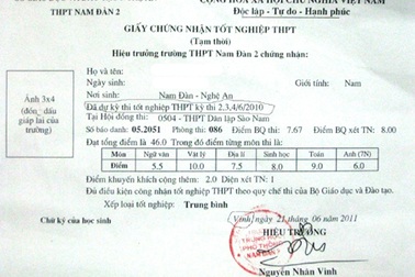 Thí sinh "ngã ngửa" vì giấy chứng nhận tốt nghiệp tạm thời sai thông tin