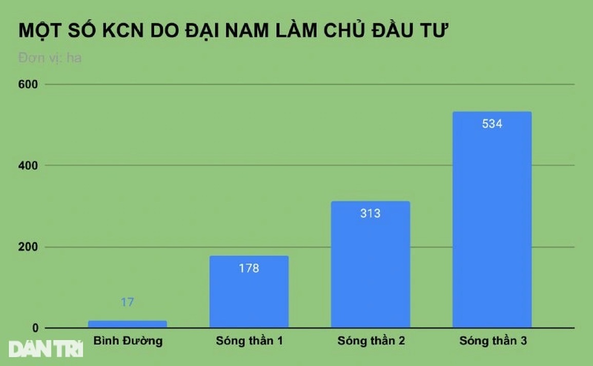 Có thật bà Nguyễn Phương Hằng sở hữu sổ đỏ tính theo cân? - 1