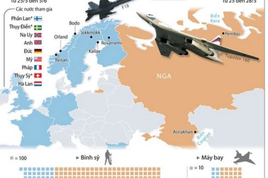 [Infographics] Các cuộc tập trận kình địch giữa Nga và NATO