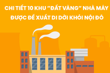 Chi tiết 10 khu "đất vàng" nhà máy sẽ được đề xuất di dời khỏi nội đô