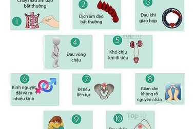 Nhận diện tổn thương tiền ung thư cổ tử cung