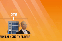 "Siêu lừa" Nguyễn Thái Luyện và Alibaba đã lừa hơn 4.300 người như thế nào?