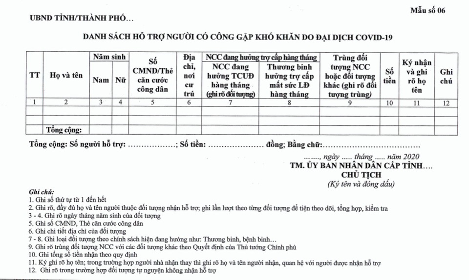 Các phụ lục kèm theo Quyết định 15/QĐ-TTg về gói hỗ trợ 62.000 tỷ đồng - 6 Các phụ lục kèm theo Quyết định 15/QĐ-TTg về gói hỗ trợ 62.000 tỷ đồng - 6