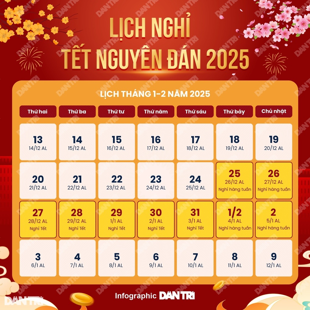 Tăng thêm 2 ngày nghỉ dịp Quốc khánh hay Tết Nguyên đán thì phù hợp? - 1