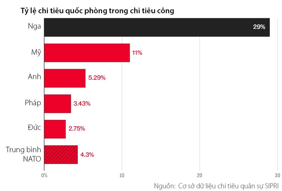 Nhà máy vũ khí Nga chạy ngày đêm, NATO chật vật chạy đuổi - 3 Nhà máy vũ khí Nga chạy ngày đêm, NATO chật vật chạy đuổi - 3