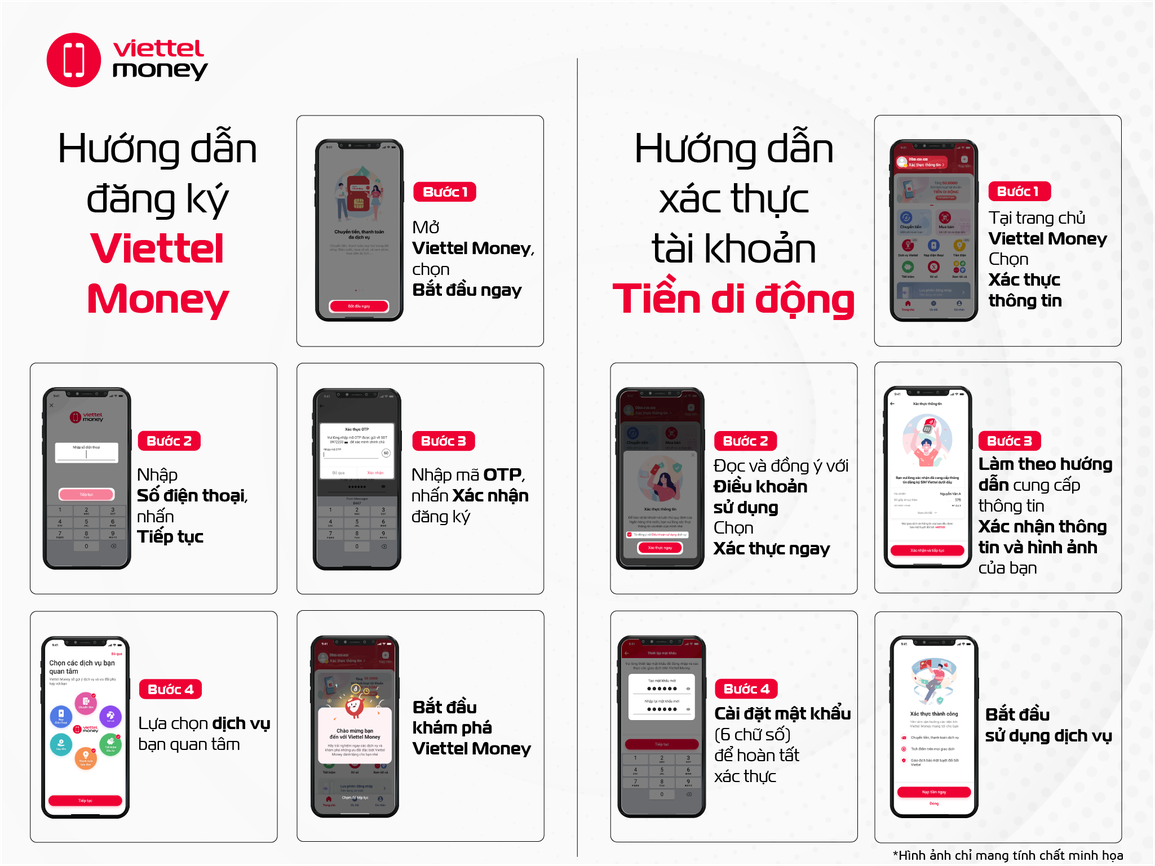 EVNCPC thanh toán tiền điện qua dịch vụ Mobile Money - 2 EVNCPC thanh toán tiền điện qua dịch vụ Mobile Money - 2