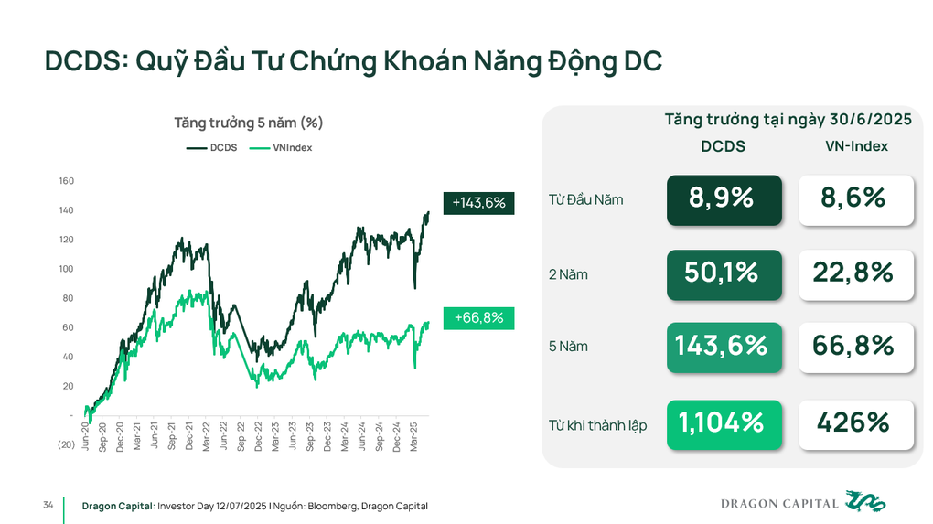 កម្លាំងខាងក្នុង៖ កម្លាំងចលករសំខាន់សម្រាប់កំណើនប្រកបដោយចីរភាពសម្រាប់សេដ្ឋកិច្ចវៀតណាម - ៥ Sức mạnh nội tại: Động lực chính tăng trưởng bền vững cho kinh tế Việt Nam - 5