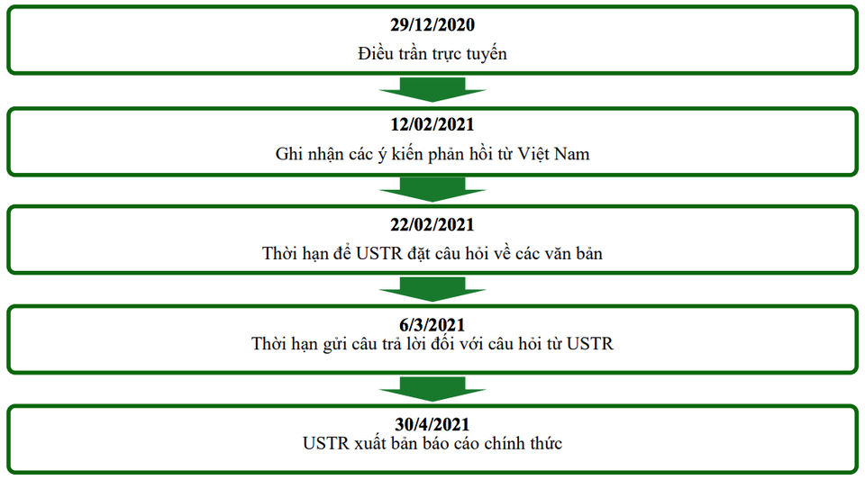 Bị Mỹ gán mác thao túng tiền tệ: Nhóm doanh nghiệp nào chịu ảnh hưởng? - 3