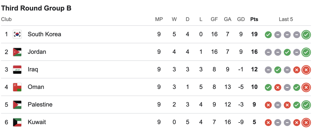 Indonesia làm nên lịch sử cho bóng đá Đông Nam Á, AFC hết lời khen ngợi - 4 Indonesia làm nên lịch sử cho bóng đá Đông Nam Á, AFC hết lời khen ngợi - 4