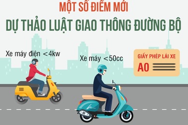 Những điểm mới trong Dự thảo Luật Giao thông đường bộ 2020
