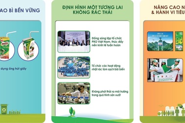 Hành động vì một tương lai không rác thải