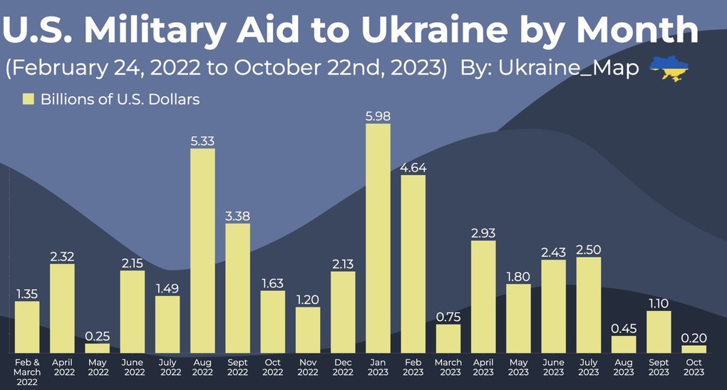 Chiến sự Ukraine 12/12: Nga công phá Bakhmut, quân Kiev rút lui - 5 Chiến sự Ukraine 12/12: Nga công phá Bakhmut, quân Kiev rút lui - 5