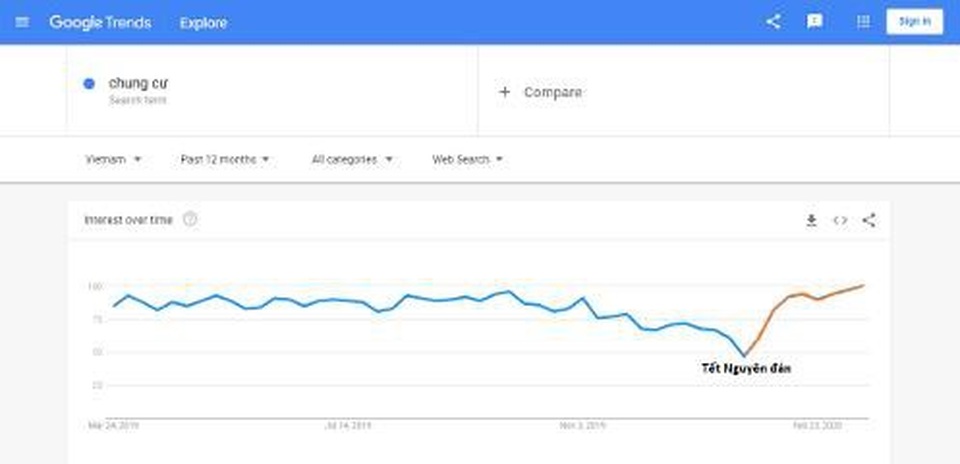 Bất động sản mùa Covid-19, phân khúc nào “miễn dịch” tốt nhất? - 1