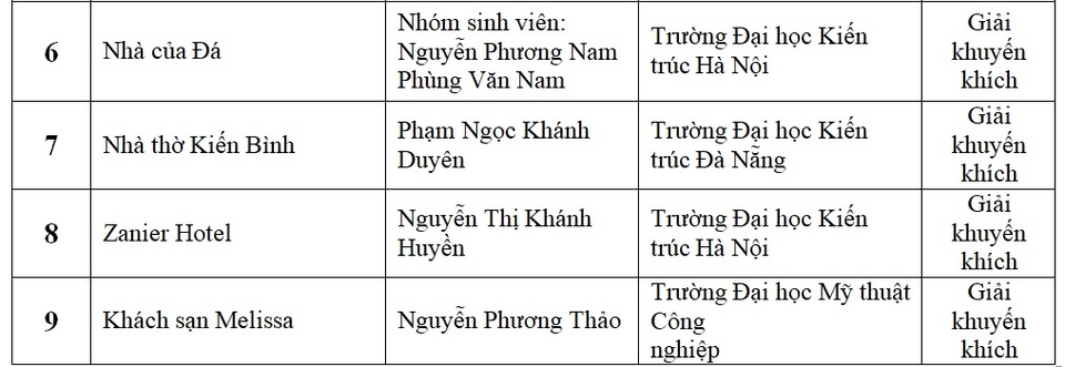 Triển lãm và trao giải cuộc thi “Vicostone - Dấu ấn trong không gian nội thất” - 5 Triển lãm và trao giải cuộc thi “Vicostone - Dấu ấn trong không gian nội thất” - 5