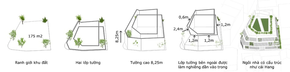 Nhà hang Gạch tiếp tục đoạt Huy chương Vàng Kiến trúc Châu Á 2019 - 14 Nhà hang Gạch tiếp tục đoạt Huy chương Vàng Kiến trúc Châu Á 2019 - 14