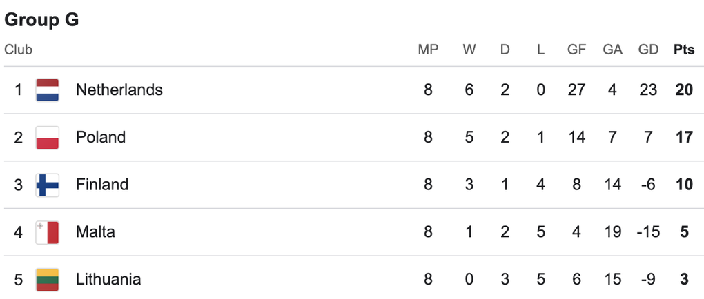 Đức và Hà Lan thắng đậm, chính thức giành vé dự World Cup 2026 - 5 Đức và Hà Lan thắng đậm, chính thức giành vé dự World Cup 2026 - 5