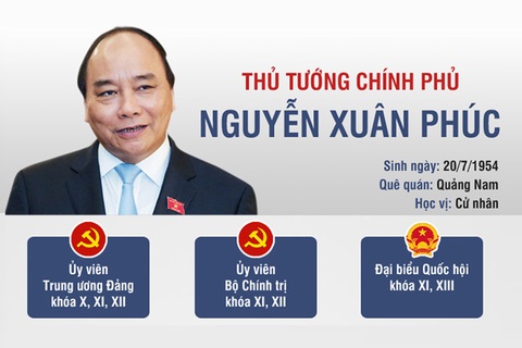 Chân dung Thủ tướng Chính phủ Nguyễn Xuân Phúc