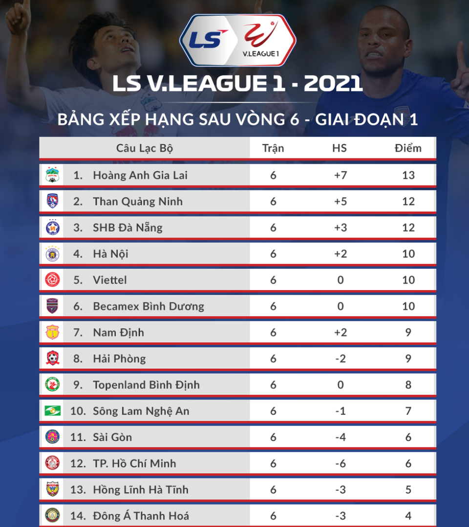 Kiatisuk trả lời báo Thái Lan: HA Gia Lai thắng nhờ may mắn - 2 Kiatisuk trả lời báo Thái Lan: HA Gia Lai thắng nhờ may mắn - 2