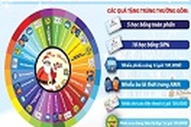 “Vui đón Giáng Sinh - Rinh ngay học bổng” cùng Học viện Anh ngữ Quốc tế AMA