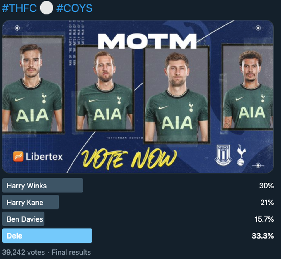 Đối xử tệ với ngôi sao Tottenham, HLV Mourinho nhận cái kết đắng - 2 Đối xử tệ với ngôi sao Tottenham, HLV Mourinho nhận cái kết đắng - 2