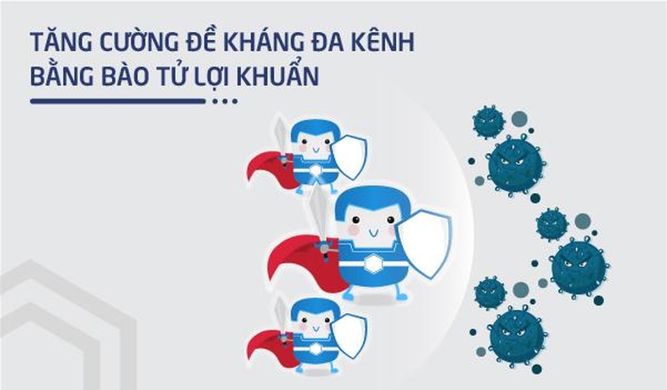 Sử dụng Bào tử lợi khuẩn Bacillus giúp tăng đề kháng đa kênh cho cơ thể - 1 Sử dụng Bào tử lợi khuẩn Bacillus giúp tăng đề kháng đa kênh cho cơ thể - 1