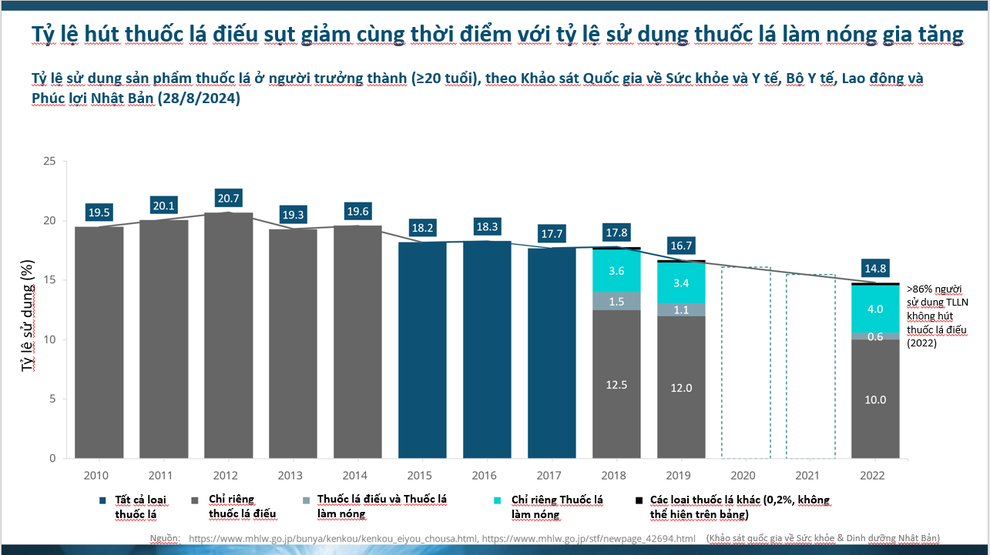 WHO cần nêu rõ bức tranh toàn cảnh về quản lý thuốc lá mới - 2 WHO cần nêu rõ bức tranh toàn cảnh về quản lý thuốc lá mới - 2