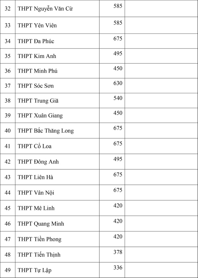 Thông tin mới nhất về chỉ tiêu tuyển sinh của các trường THPT chuyên tại Hà Nội, phụ huynh cân nhắc nộp hồ sơ cho con - Ảnh 4.