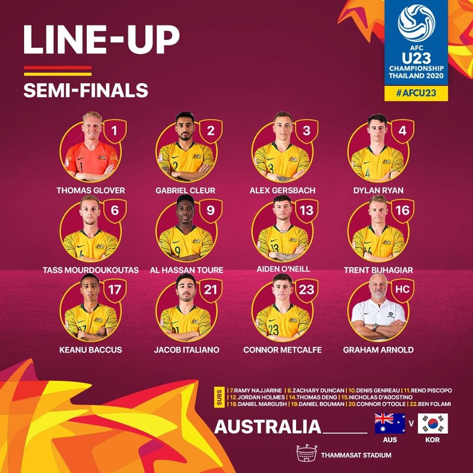 U23 Australia 0-2 U23 Hàn Quốc: Chiến thắng thuyết phục - 6 U23 Australia 0-2 U23 Hàn Quốc: Chiến thắng thuyết phục - 6