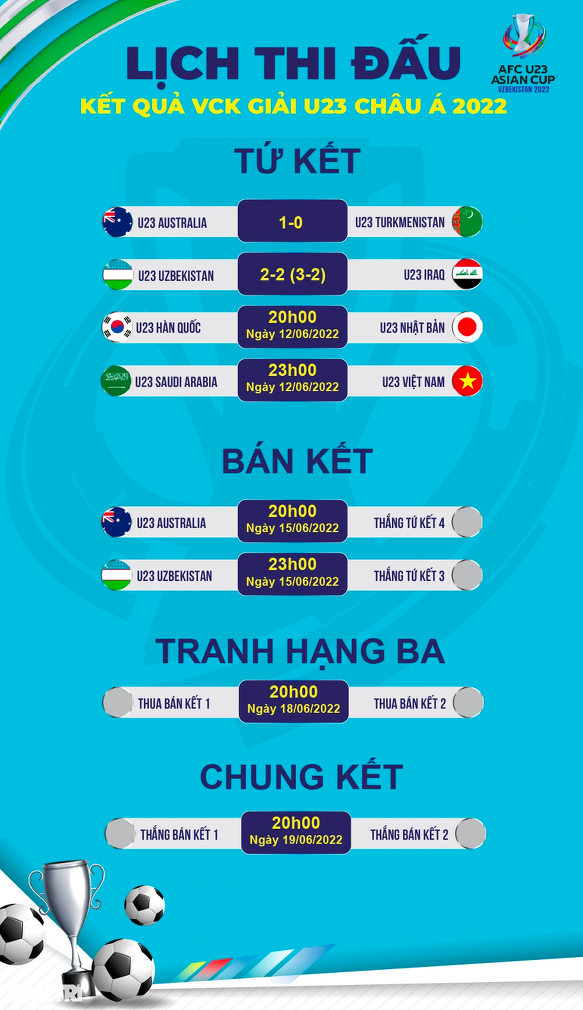 Chuyên gia châu Á dự đoán kết quả trận U23 Việt Nam gặp Saudi Arabia - 3 Chuyên gia châu Á dự đoán kết quả trận U23 Việt Nam gặp Saudi Arabia - 3
