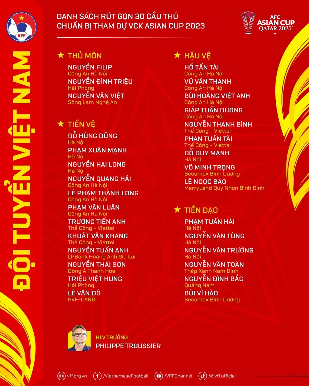 HLV Troussier: Tuyển Việt Nam quyết tâm vượt qua vòng bảng Asian Cup 2023 - 7 HLV Troussier: Tuyển Việt Nam quyết tâm vượt qua vòng bảng Asian Cup 2023 - 7