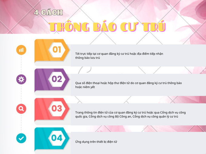 4 cách thông báo lưu trú từ ngày 1/7/2021 - Ảnh 1.