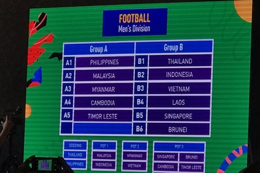 U22 Việt Nam cùng bảng với Thái Lan ở SEA Games 30