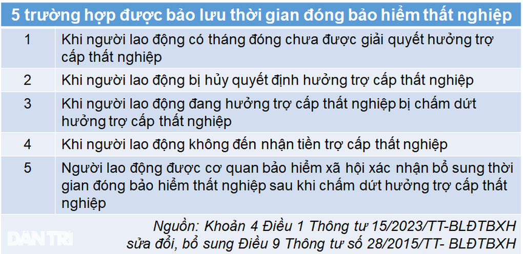 Quy định mới về hưởng bảo hiểm thất nghiệp có hiệu lực sau kỳ nghỉ Tết - 3