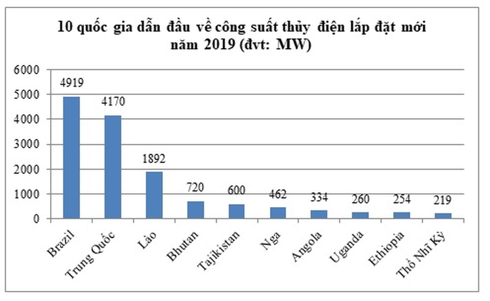 Vai trò của năng lượng tái tạo trong kịch bản tăng trưởng bền vững - 3 Vai trò của năng lượng tái tạo trong kịch bản tăng trưởng bền vững - 3