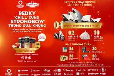 Cùng Redsun ITI đi tìm chủ nhân của những giải thưởng giá trị