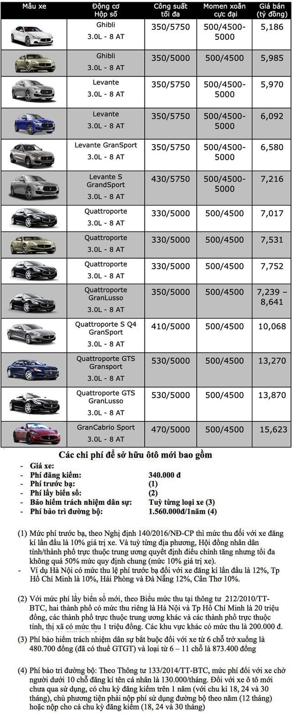 Bảng giá Maserati tháng 6/2020 - 1 Bảng giá Maserati tháng 6/2020 - 1