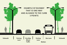 Tuyến xe buýt nhanh đầu tiên ở Hà Nội - “BRT hay không BRT?”