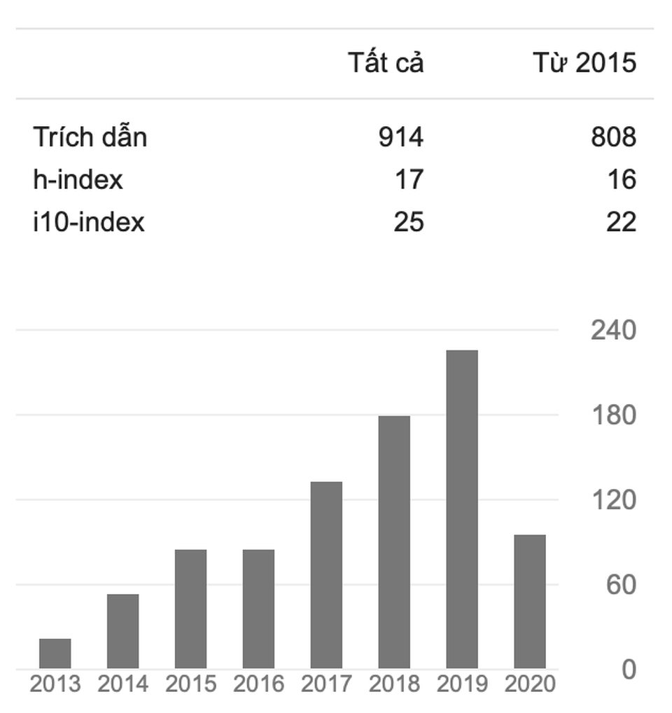 Giáo sư Việt vừa nhận giải thưởng toán học danh giá nhất châu Âu là ai? - 4 Giáo sư Việt vừa nhận giải thưởng toán học danh giá nhất châu Âu là ai? - 4