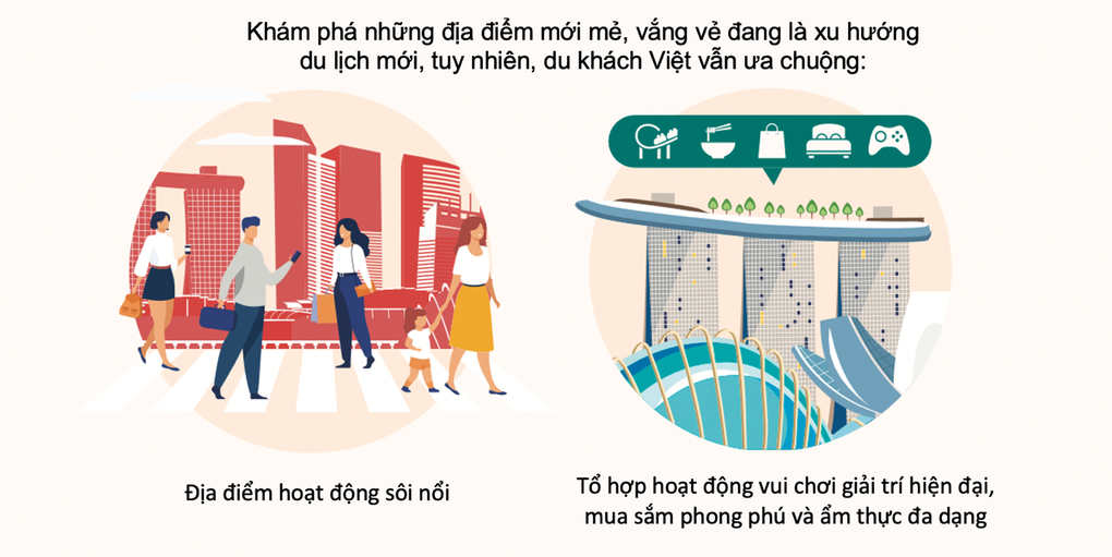 Singapore - điểm đến du lịch MICE thu hút khách quốc tế - 3 Singapore - điểm đến du lịch MICE thu hút khách quốc tế - 3