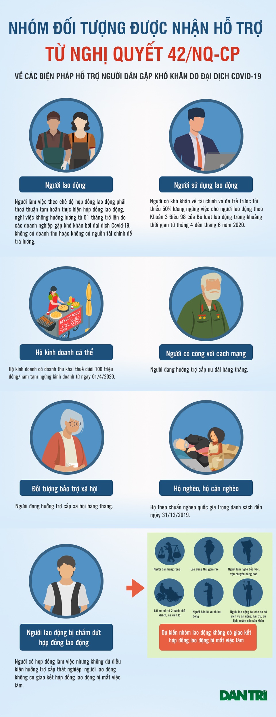 Infographics: 7 nhóm đối tượng sẽ nhận tiền từ gói an sinh 62.000 tỷ đồng - 1 Infographics: 7 nhóm đối tượng sẽ nhận tiền từ gói an sinh 62.000 tỷ đồng - 1