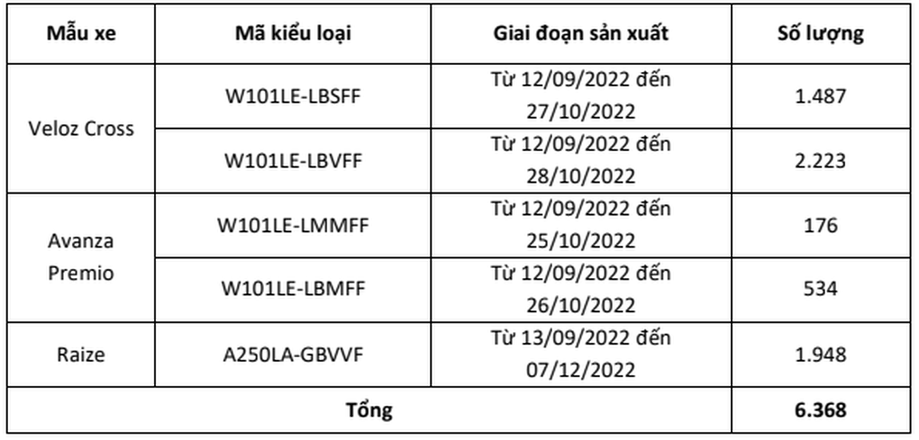 Toyota Việt Nam triệu hồi 3 mẫu xe để siết lại đai ốc giảm chấn trước - 4