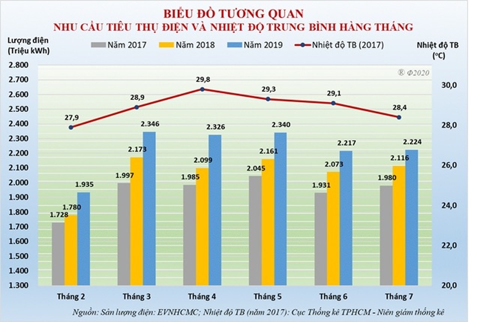 Nguyên nhân nào khiến tiền điện của người dân tăng đột biến? - 2 Nguyên nhân nào khiến tiền điện của người dân tăng đột biến? - 2
