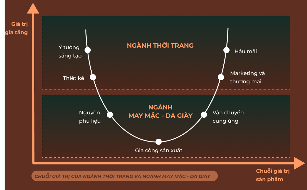 Giovanni - Cầu nối tạo ra thị trường thời trang năng động, hội nhập thế giới - 6 Giovanni - Cầu nối tạo ra thị trường thời trang năng động, hội nhập thế giới - 6