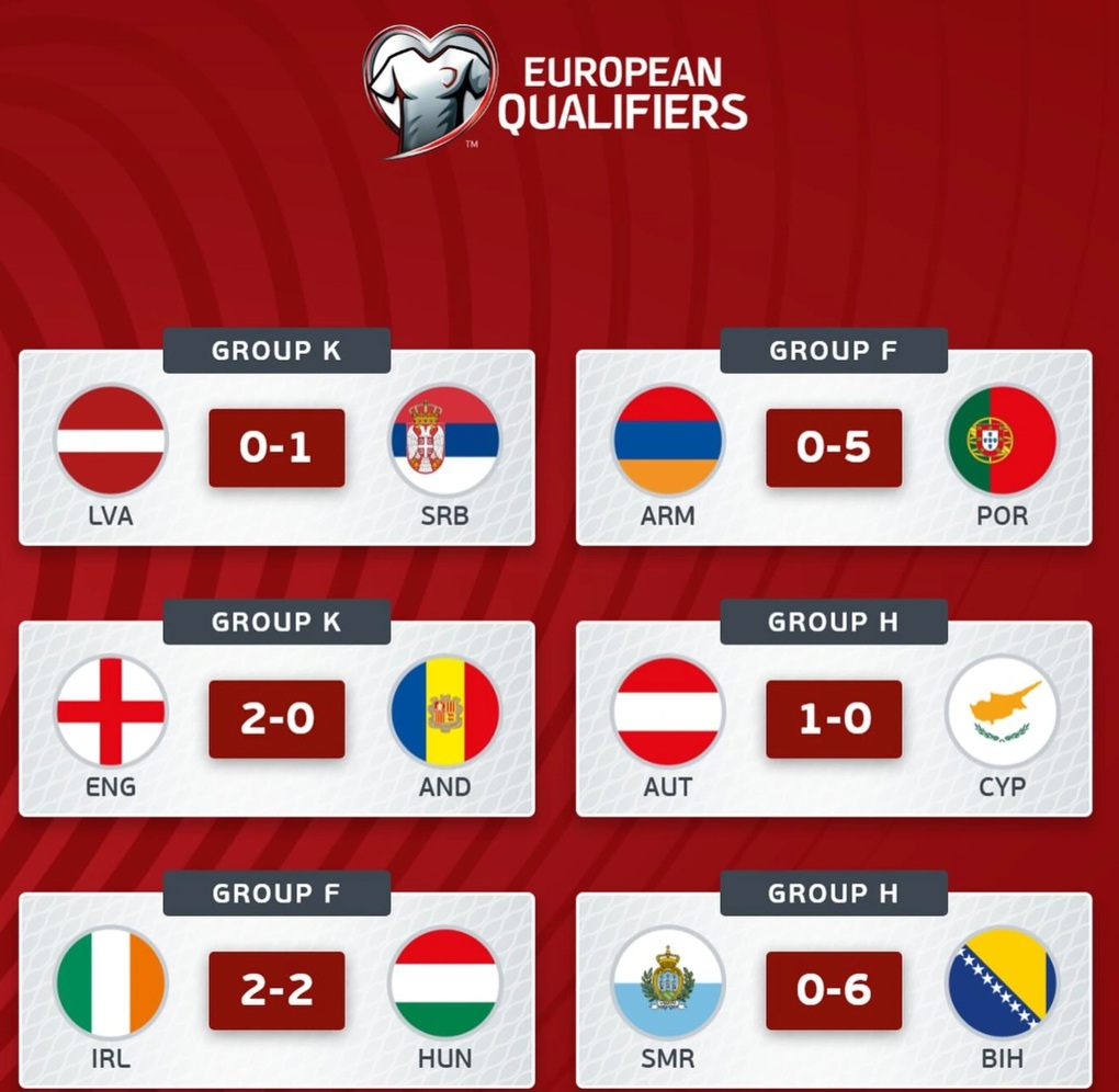 Ronaldo tỏa sáng giúp Bồ Đào Nha thắng đậm, tuyển Anh tiếp tục toàn thắng - 1