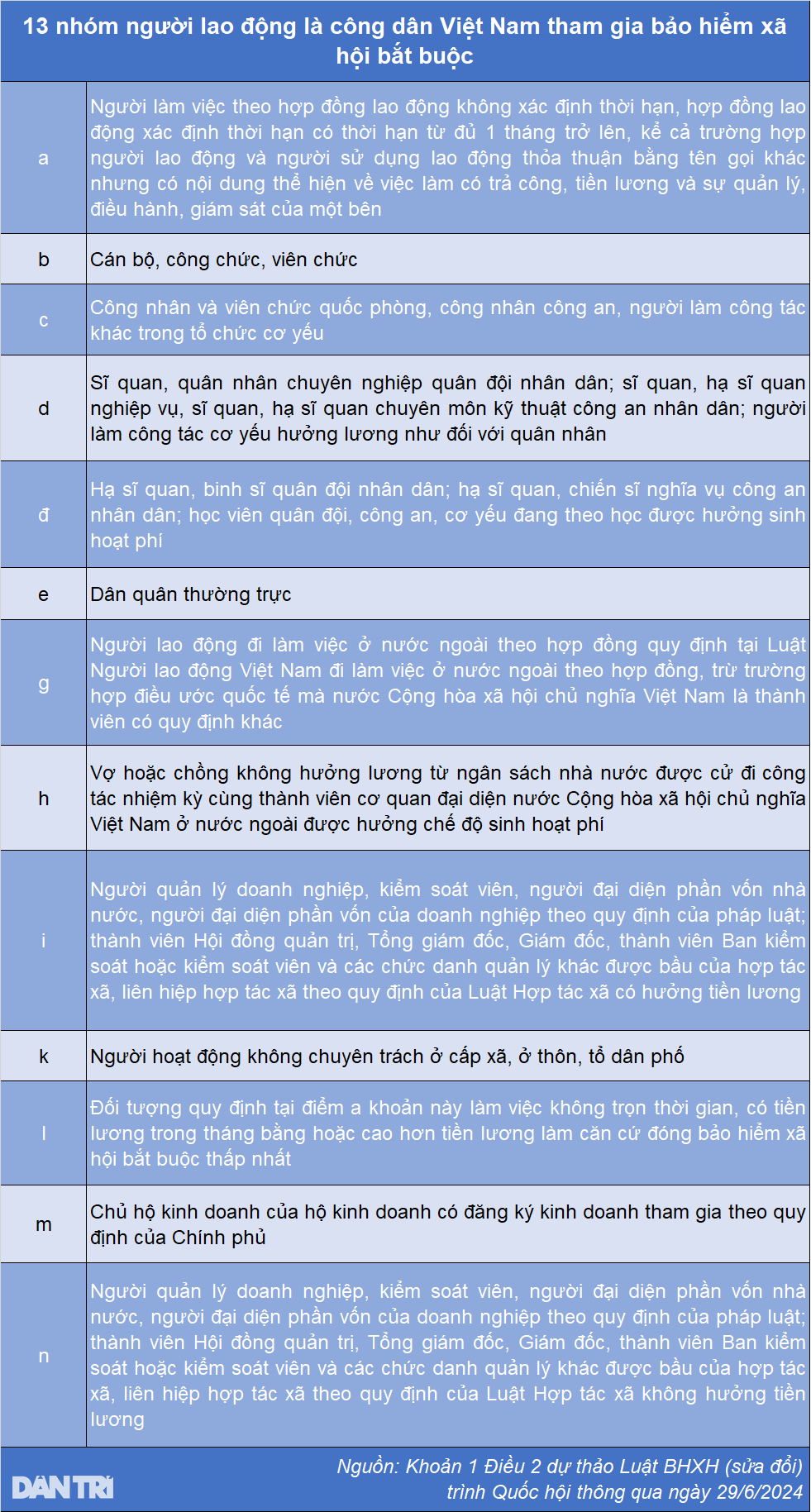 Giảm thời gian đóng BHXH để hưởng lương hưu, người lao động được lợi - 1