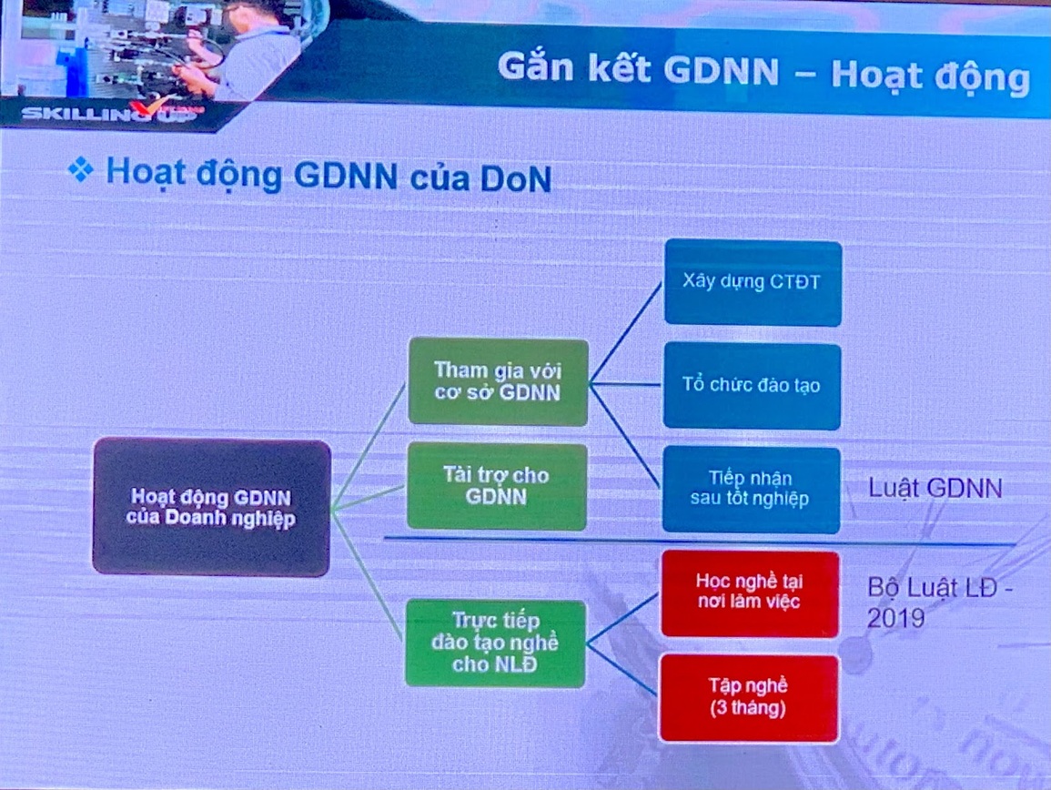 Học nghề, tập nghề tại doanh nghiệp để nâng cao chất lượng nhân lực - 4 Học nghề, tập nghề tại doanh nghiệp để nâng cao chất lượng nhân lực - 4