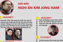 Toàn cảnh diễn biến nghi án ông Kim Jong-nam bị sát hại