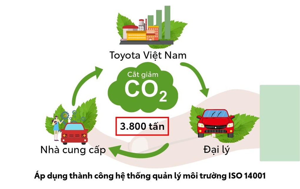 Xe xanh - xu hướng được ưa chuộng tại Việt Nam năm 2023 - 4 Xe xanh - xu hướng được ưa chuộng tại Việt Nam năm 2023 - 4