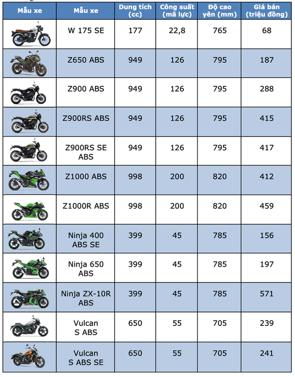 Bảng giá Kawasaki tháng 4/2020 - 1 Bảng giá Kawasaki tháng 4/2020 - 1