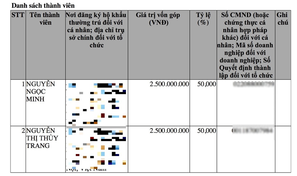 Bất ngờ chủ quán Minh Chay gây ngộ độc: Giám đốc trẻ góp 10 tỷ đồng mở DN - 3 Bất ngờ chủ quán Minh Chay gây ngộ độc: Giám đốc trẻ góp 10 tỷ đồng mở DN - 3